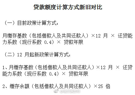 哈市调整公积金贷款额度计算方式