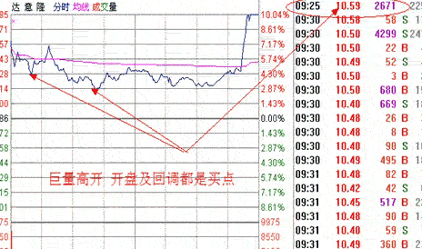 集合竞价封板，主力9：20突然撤单，意味着什么？不懂请不要入市