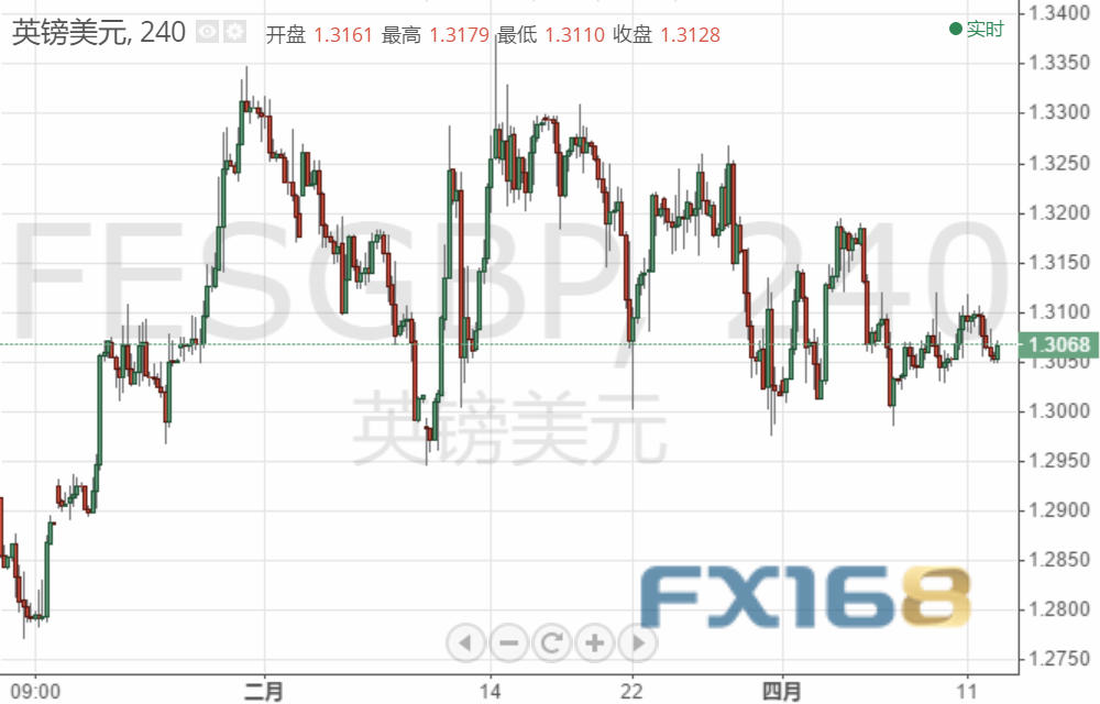 美元今晚还有一波上涨？欧元、英镑、日元和澳元最新走势预测