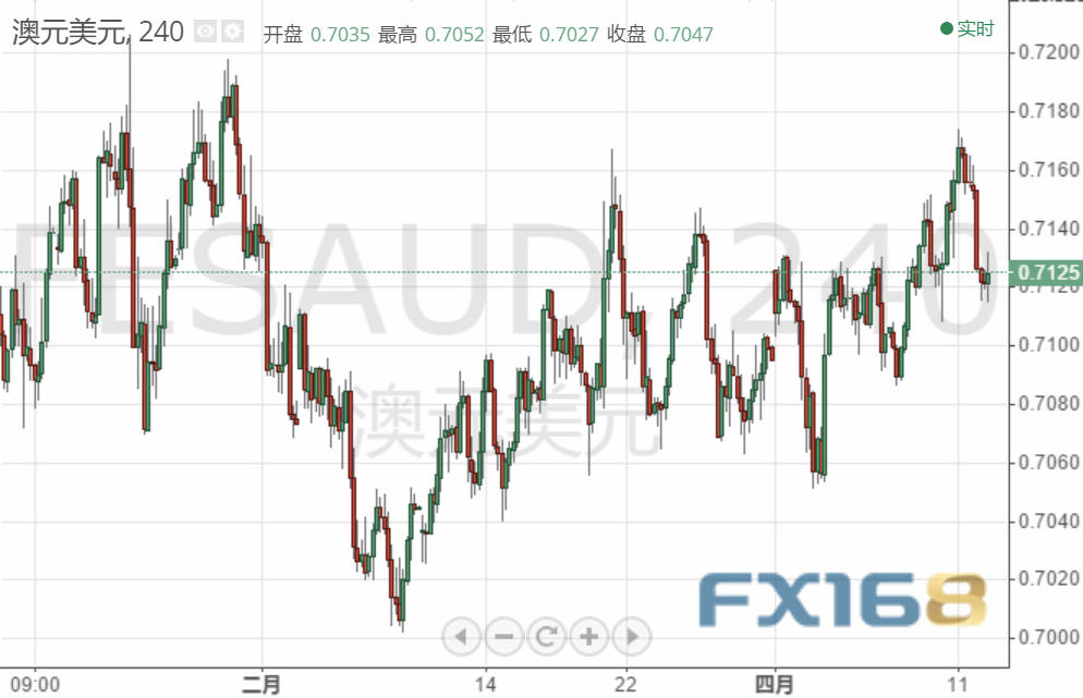 美元今晚还有一波上涨？欧元、英镑、日元和澳元最新走势预测