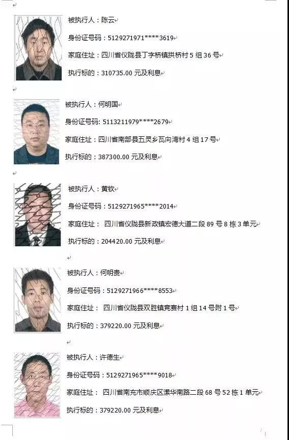 最新！南充这60人被封杀，已被拉入黑名单！有你认识的吗？