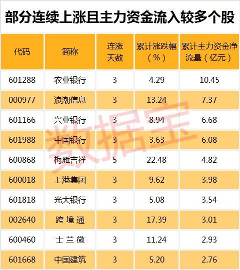 减持刷屏之下仍有大股东在扫货 增持到两度举牌的竟然是*ST股