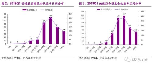 偏股型基金季报分析：基金仓位大幅攀升 份额遇冷显著缩减