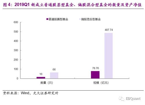 偏股型基金季报分析：基金仓位大幅攀升 份额遇冷显著缩减