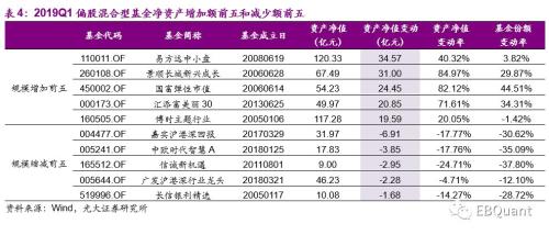 偏股型基金季报分析：基金仓位大幅攀升 份额遇冷显著缩减