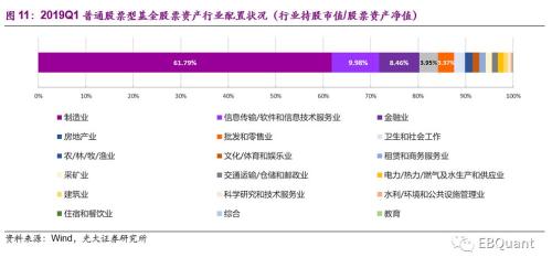 偏股型基金季报分析：基金仓位大幅攀升 份额遇冷显著缩减