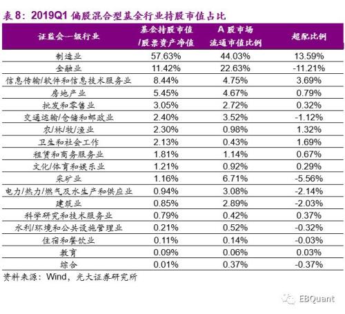 偏股型基金季报分析：基金仓位大幅攀升 份额遇冷显著缩减