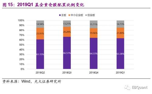 偏股型基金季报分析：基金仓位大幅攀升 份额遇冷显著缩减