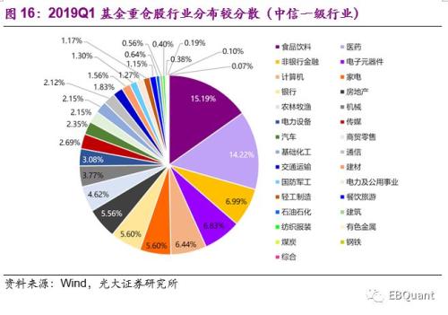 偏股型基金季报分析：基金仓位大幅攀升 份额遇冷显著缩减