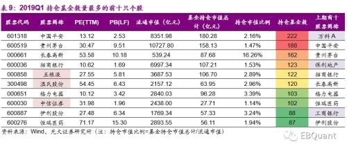 偏股型基金季报分析：基金仓位大幅攀升 份额遇冷显著缩减