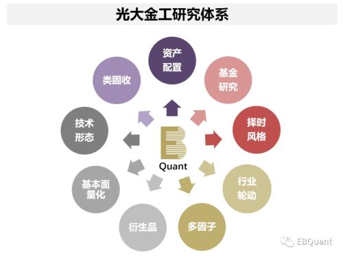 偏股型基金季报分析：基金仓位大幅攀升 份额遇冷显著缩减