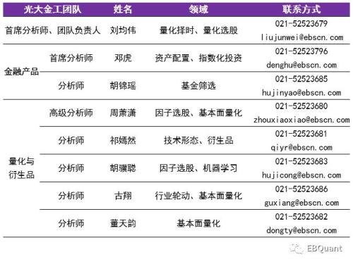 偏股型基金季报分析：基金仓位大幅攀升 份额遇冷显著缩减