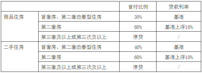 慈溪下调公积金贷款最高额度 宁波最新政策全在这了……