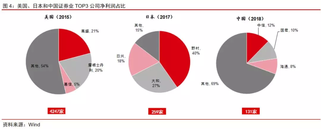 中信证券投资策略：供给侧改革重塑证券行业格局，关注优势龙头公司