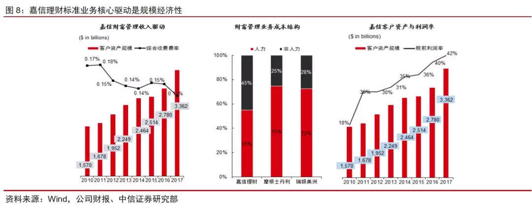 中信证券投资策略：供给侧改革重塑证券行业格局，关注优势龙头公司