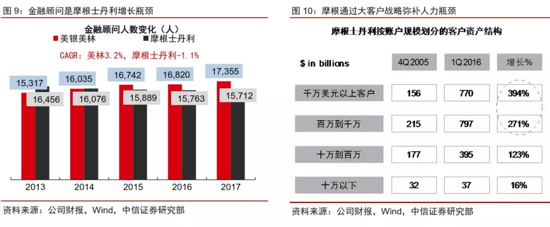 中信证券投资策略：供给侧改革重塑证券行业格局，关注优势龙头公司