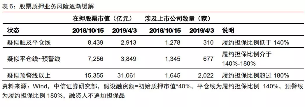 中信证券投资策略：供给侧改革重塑证券行业格局，关注优势龙头公司