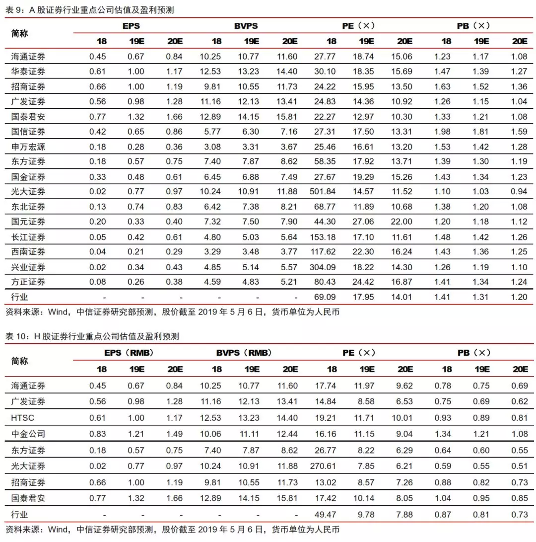 中信证券投资策略：供给侧改革重塑证券行业格局，关注优势龙头公司