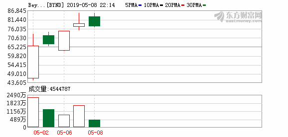 美股连续第二日反弹：道指涨超百点 纳指涨逾1%