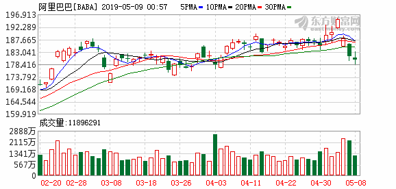 美股连续第二日反弹：道指涨超百点 纳指涨逾1%