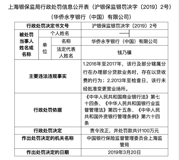 外资行再吃罚单：继华侨永亨银行之后汇丰银行被罚100万