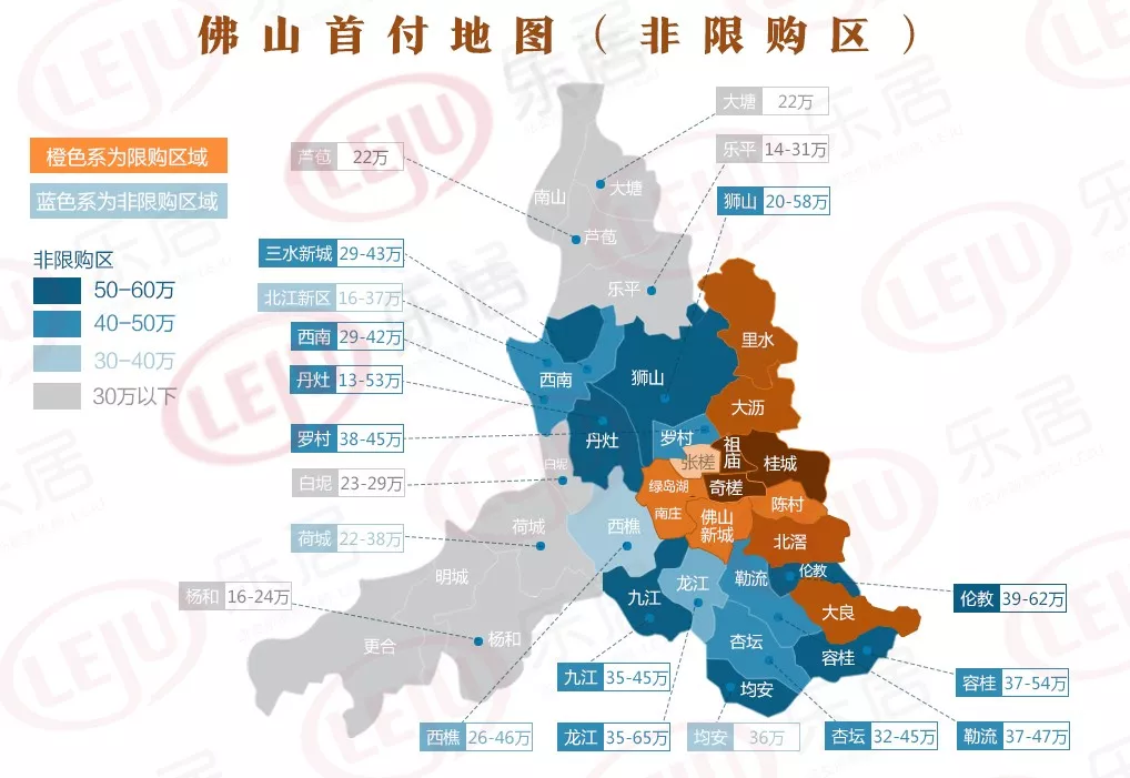 佛山非限购区首付地图曝光！