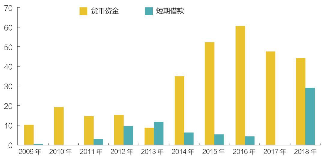 三安光电被上交所21问：40多亿资金真的在公司账上吗