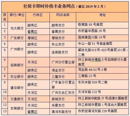 买了广州社保的注意了！一定要做这件事！事关你看病、补贴...