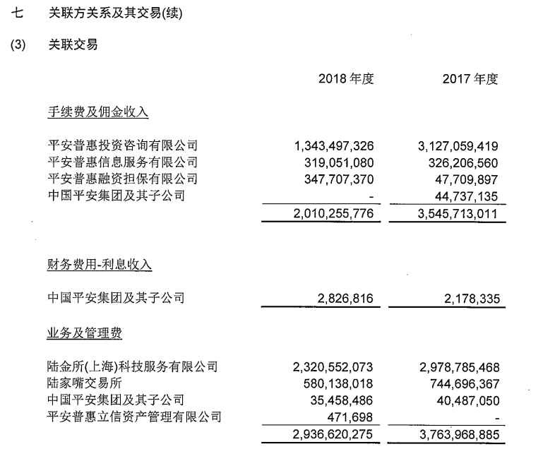 2018年陆金服实现净利1100万，平安普惠带来近七成营收