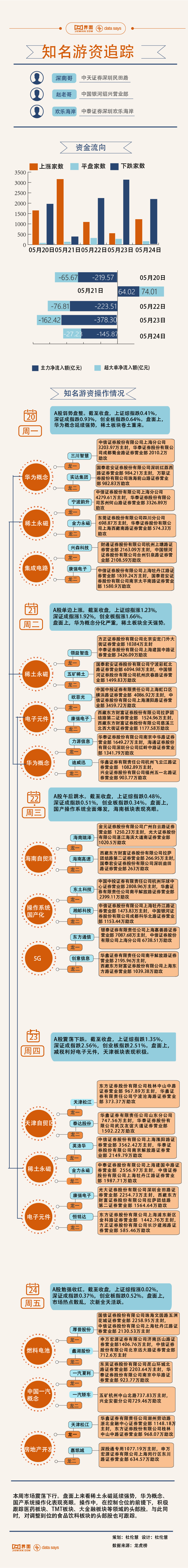 「图解」稀土永磁延续强势，本周游资关注了这些股票