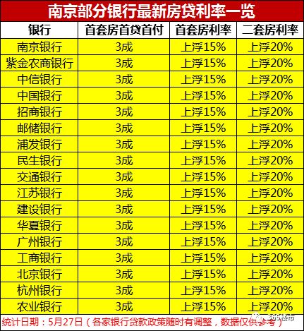 突发！首套房贷利率上浮20%！刚需哭了