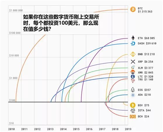 炒币这么久，你有一枚完整的比特币吗？