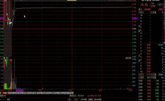 集合竞价封板，主力9：20突然撤单，意味着什么？不懂请不要入市