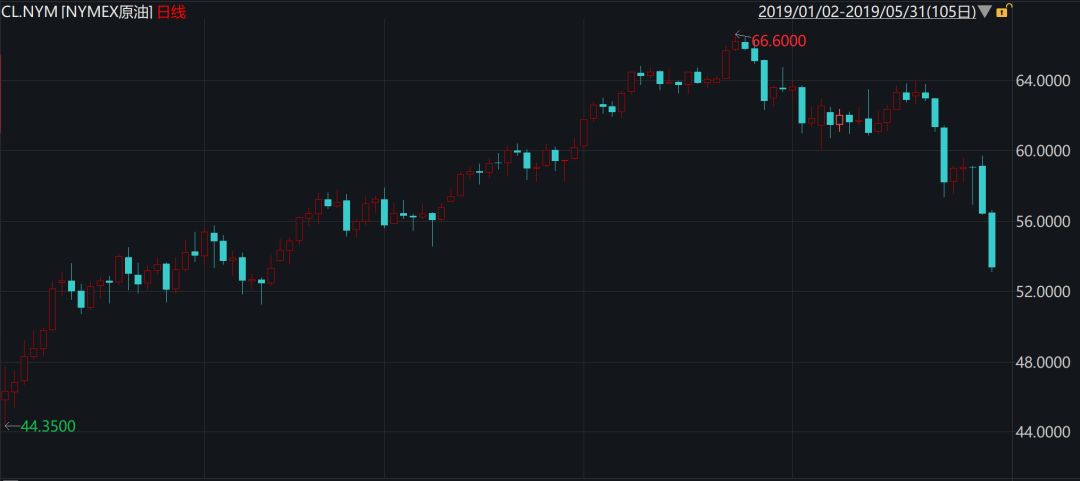 顶住回撤，这只最牛基金今年仍大赚56%！牛基经理对后市这么看