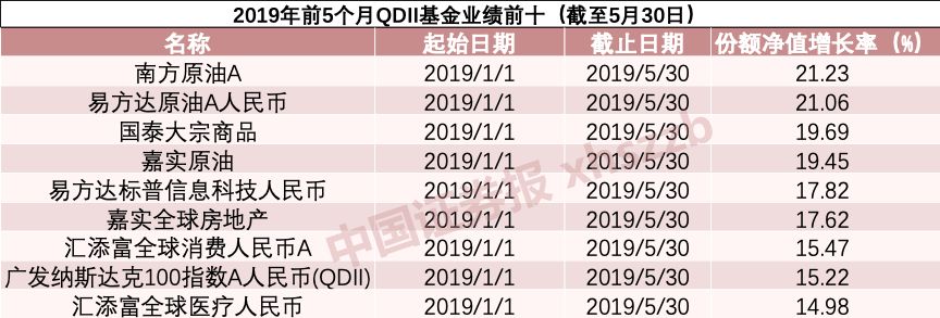 顶住回撤，这只最牛基金今年仍大赚56%！牛基经理对后市这么看