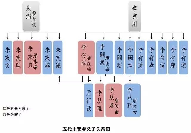 五代十国乱吗结束五代十国割据局面的皇帝