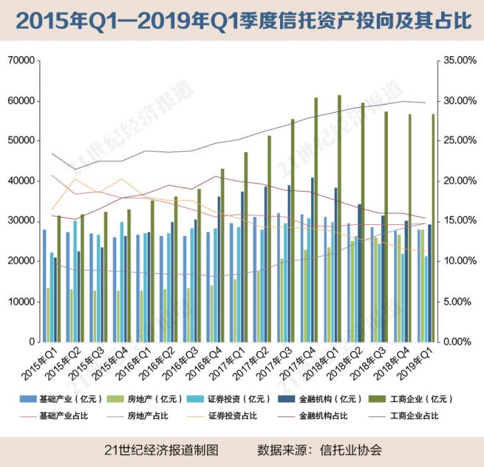 2018年信托业大盘点：6成公司净利润下滑，中信稳坐第一