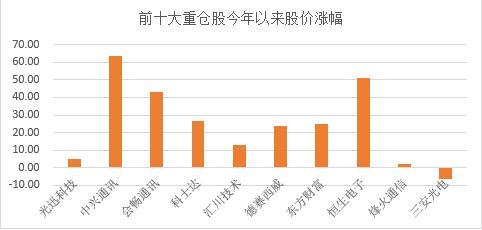 金鹰信息产业捕捉风口 前5月业绩排名同类基金NO.1