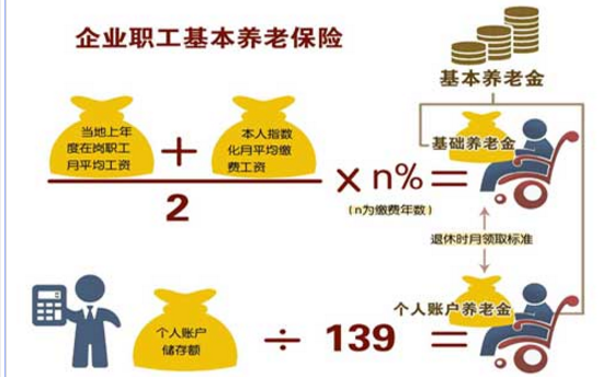 上海退休工资养老金怎么计算，上海退休工资计算公式方法说明