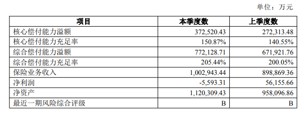 阳光财险拟增资6.58亿元 阳光保险集团全额认购