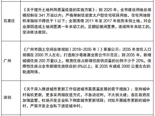 6月各地收紧政策持续发布，信贷收紧预期出现