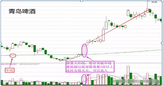 第一代传奇操盘手直言：“选股七步骤”，炒股最好的选股方法，没有之一