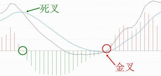 这才是MACD的极致用法：死记“缩头抽脚”，远比“金叉死叉”准确