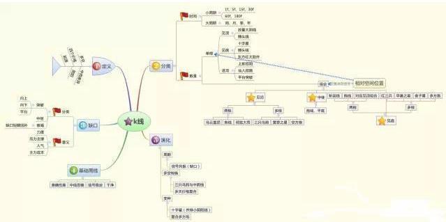 集合竞价时涨停，9点20分突然撤单，意味着什么？不懂请尽早离开股市