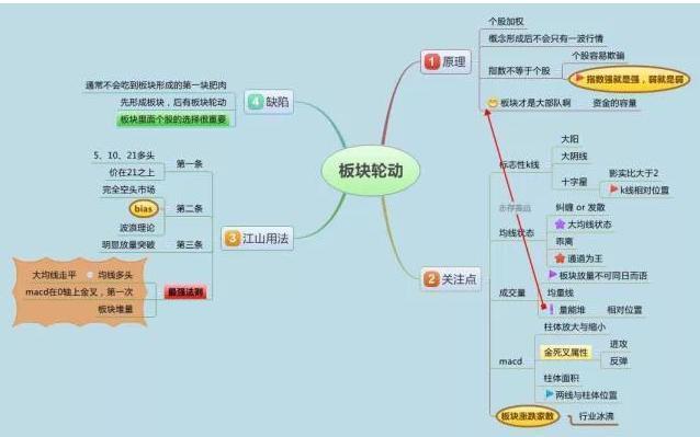 集合竞价时涨停，9点20分突然撤单，意味着什么？不懂请尽早离开股市