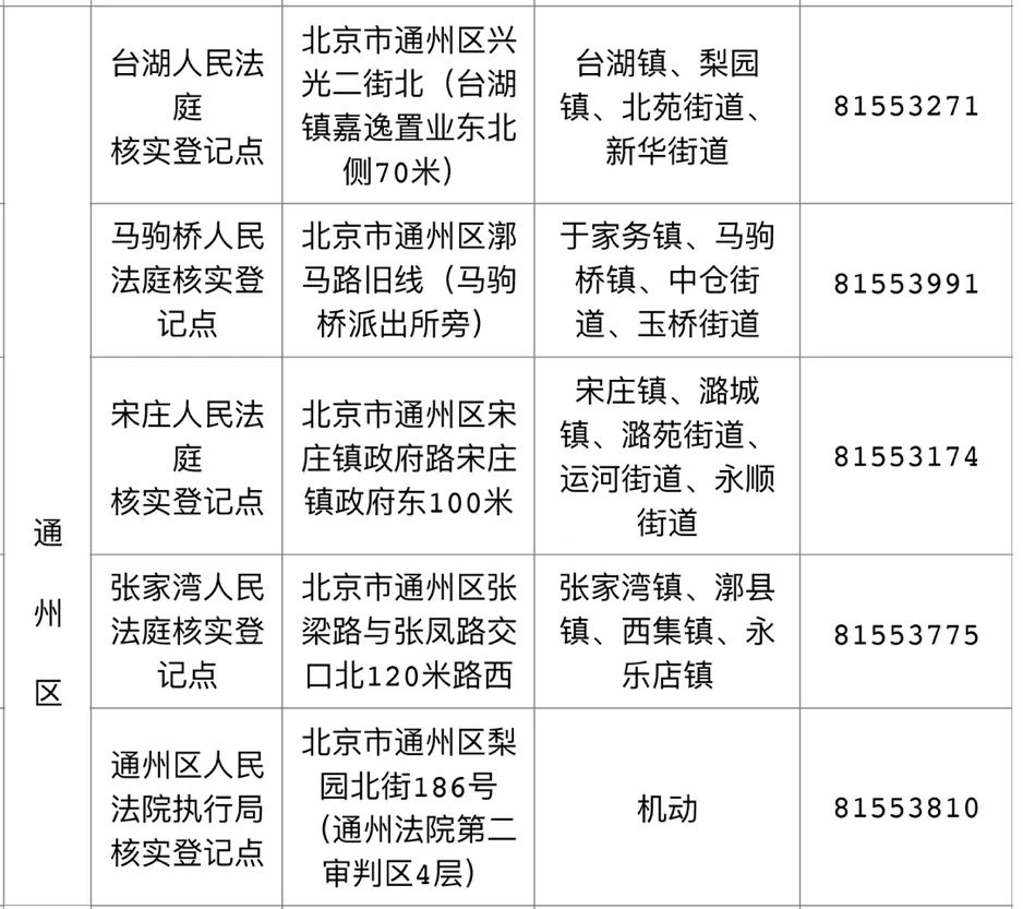 重要通知！北京启动“e租宝”案集资参与人信息核实登记！附通州登记点