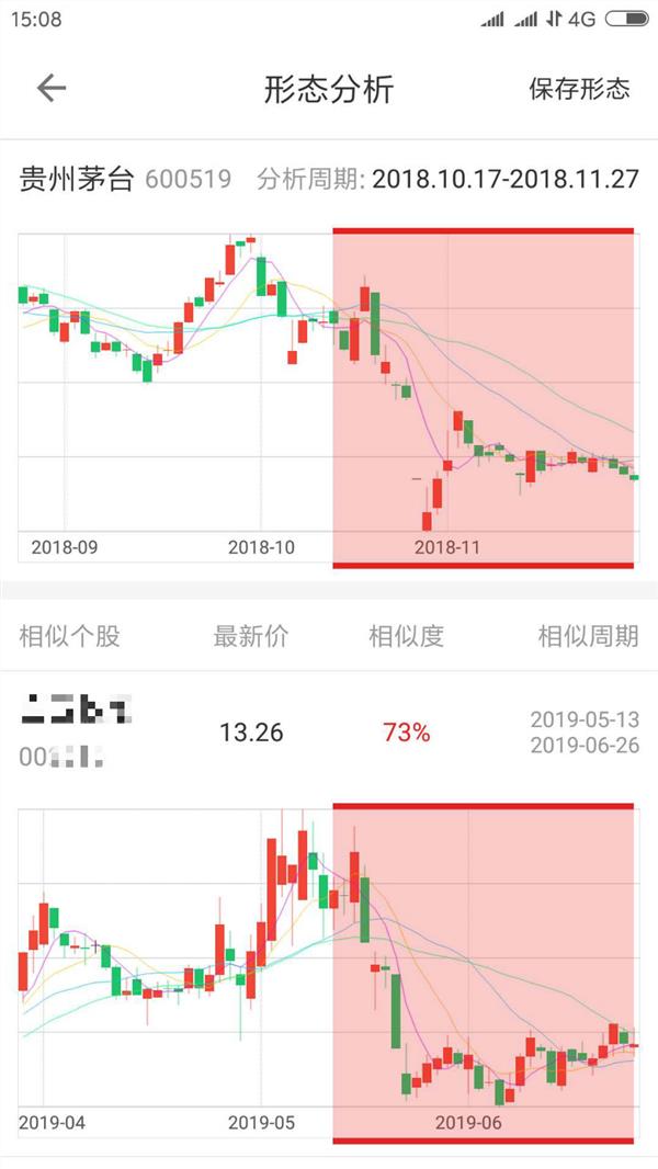 贵州茅台股价破千元 年内涨幅近70%！下一个暴涨牛股是谁？