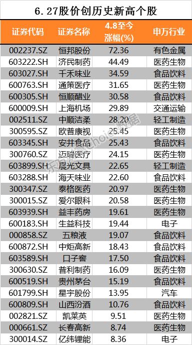 千元茅台创历史！还有这些股票比茅台更牛