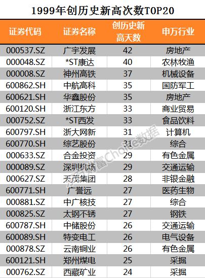 千元茅台创历史！还有这些股票比茅台更牛