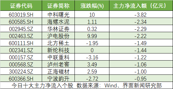 256亿主力资金奔跑入场，京东方A被18亿元买到涨停